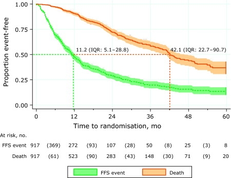 STAMPEDE Trial: Radiation Therapy Reduced Prostate Cancer Relapses Logo